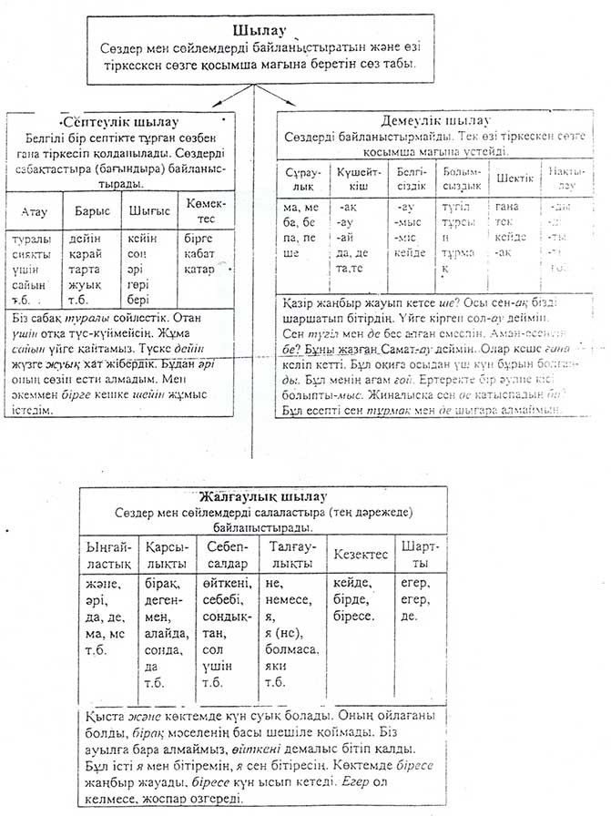 Грамматика казахского