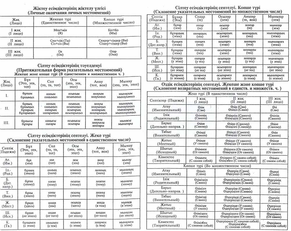 Просклонять по падежам на казахском языке. Местоимения в казахском языке таблица. Окончания существительных в казахском языке.